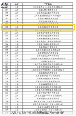 上海華誼控股集團 以新材料技術(shù)推廣服務(wù)驅(qū)動產(chǎn)業(yè)創(chuàng)新與可持續(xù)發(fā)展