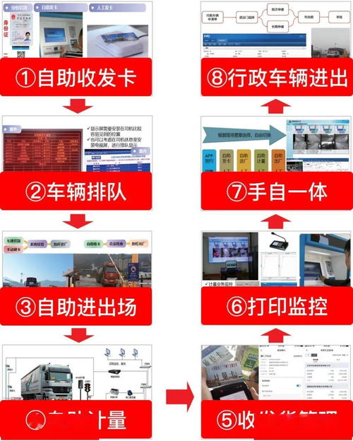 用友YonBIP智能物流服務(wù) 以新材料技術(shù)推廣賦能無人值守場內(nèi)物流新場景