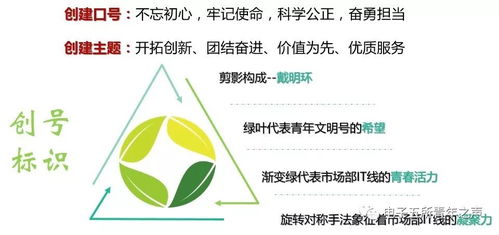 創(chuàng)建青年文明號，樹立服務新形象——新材料技術(shù)推廣服務的探索與實踐