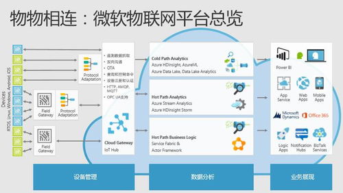 微軟技術(shù)暨生態(tài)大會(huì)第二日聚焦 物聯(lián)網(wǎng)技術(shù)服務(wù)引領(lǐng)技術(shù)狂歡