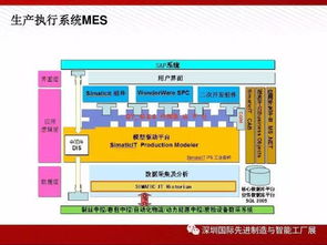 圖說智能工廠解決方案全解析 物聯(lián)網(wǎng)技術(shù)服務(wù)賦能制造業(yè)升級