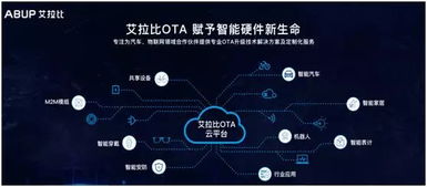 OTA技術(shù) 物聯(lián)網(wǎng)品牌廠商決勝市場的法寶