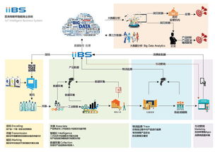 大數(shù)據(jù) 追溯、顯鴻與三拓的技術(shù)交匯
