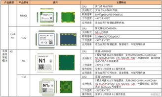 科創板系列91 有方科技——物聯網接入通信產品與服務提供商
