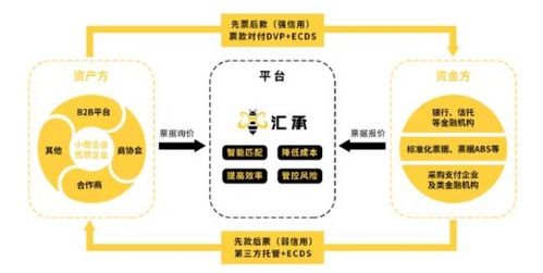 匯承金融科技亮相第六屆中國民營企業(yè)合作大會，以物聯網技術賦能企業(yè)融資新生態(tài)